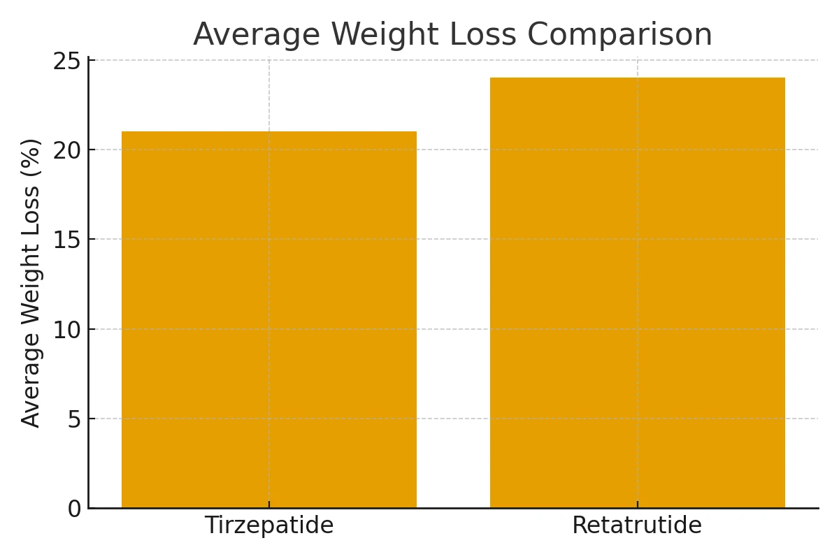 weightlosscomparison weightlosscomparison